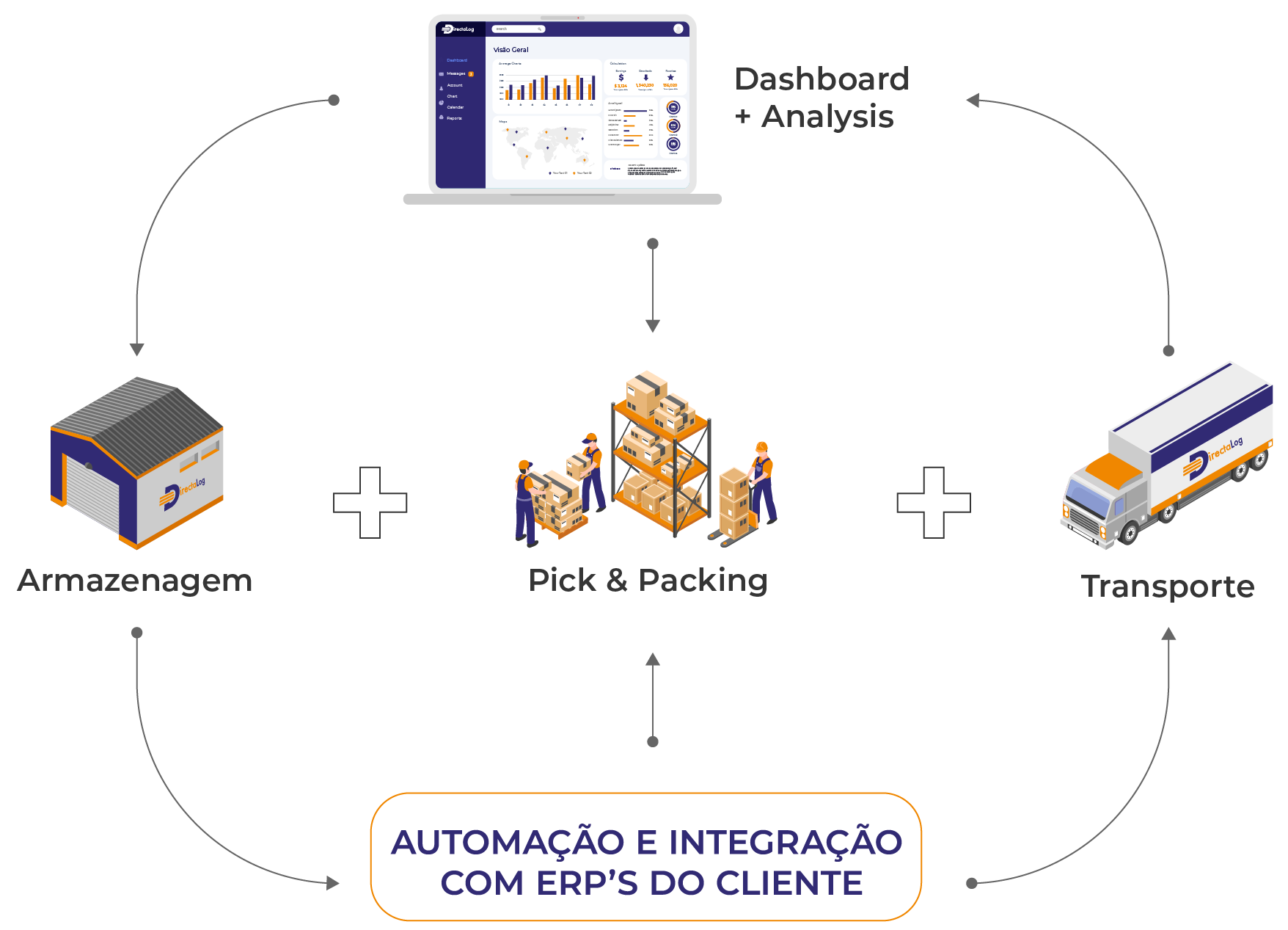 DirectaLog Fulfillment